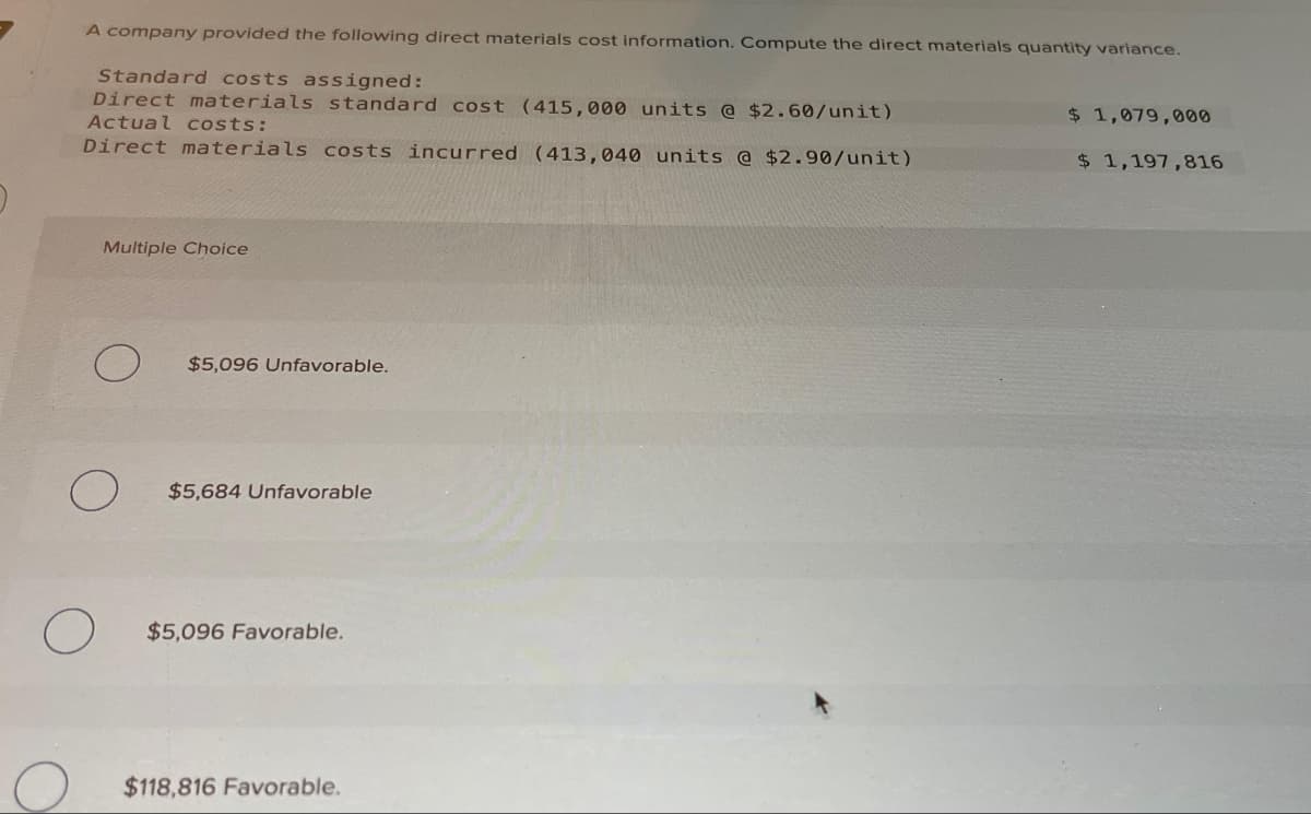 A company provided the following direct materials cost information. Compute the direct materials quantity variance.
Standard costs assigned:
Direct materials standard cost (415,000 units @ $2.60/unit)
Actual costs:
Direct materials costs incurred (413,040 units @ $2.90/unit)
Multiple Choice
$5,096 Unfavorable.
$5,684 Unfavorable
$5,096 Favorable.
$118,816 Favorable.
$ 1,079,000
$ 1,197,816