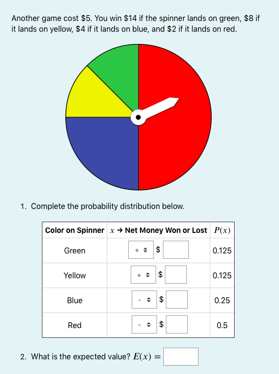 Another game cost $5. You win $14 if the spinner lands on green, $8 if
it lands on yellow, $4 if it lands on blue, and $2 if it lands on red.
1. Complete the probability distribution below.
Color on Spinner x→ Net Money Won or Lost P(x)
Green
+ + $
0.125
Yellow
+ + $
0.125
Blue
0.25
Red
0.5
2. What is the expected value? E(x) =
