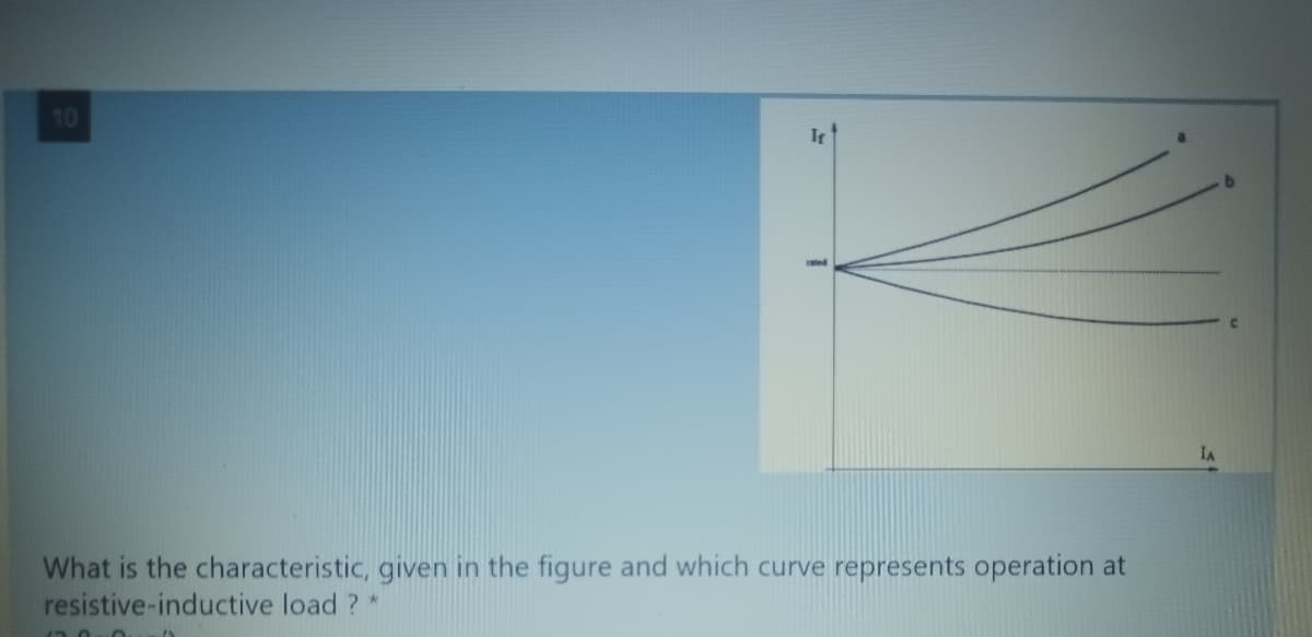 If
IA
What is the characteristic, given in the figure and which curve represents operation at
resistive-inductive load? *