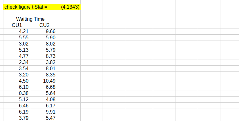 check figure t Stat =
(4.1343)
Waiting Time
CU1
CU2
9.66
5.90
4.21
5.55
3.02
8.02
5.13
5.79
4.77
8.73
2.34
3.82
3.54
8.01
3.20
8.35
4.50
10.49
6.68
6.10
0.38
5.64
5.12
4.08
6.17
6.46
6.19
9.91
3.79
5.47
