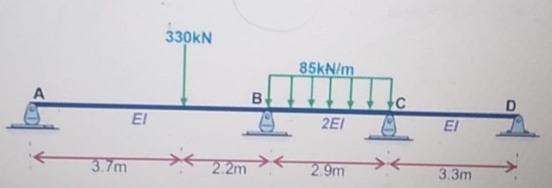 330KN
85KN/m
B.
El
2EI
El
3.7m
2.2m
2.9m
3.3m
