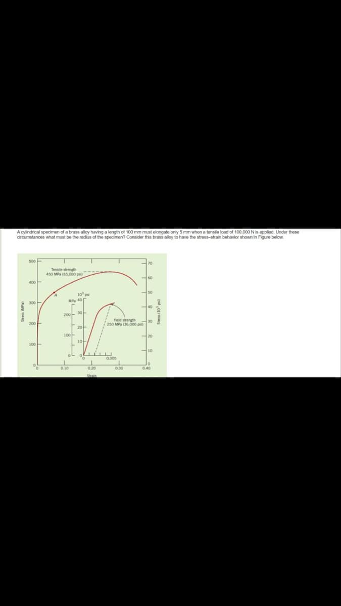100 mm must elongate only 5 mm when a tensle load of 100,000 N is applied. Under these
A cylindrical specimen of a brass alloy having a
circumstances what must be the radius of the specimen? Consider this brass alloy to have the stress-strain behavior shown in Figure below.
Tensile strengh
450 MPa (65,000 p
A00
10 pu
300
200- 30
Yield strength
250 MPa (36,000 psi
2아
100
1아
100
0.005
0.20
0.30
0.40
