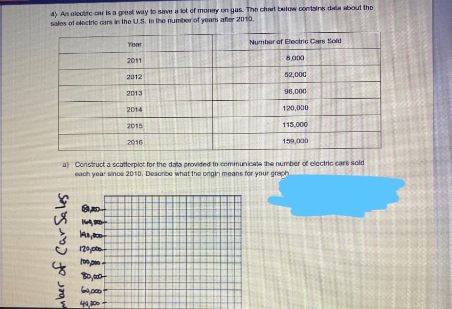 4) An electric car is a great way to save a lot of money on gas. The chart below contains data about the
sales of electric cars in the U.S. in the number of years after 2010.
Number of Electric Cars Sold
Year
8,000
2011
2012
52,000
2013
96,000
2014
120,000
2015
115,000
2016
159,000
a) Construct a scatterplot for the data provided to communicate the number of electric cars sold
each year since 2010. Describe what the origin means for your graph.
120,000
80,000
G,000
40,000
mber of Car Sales
