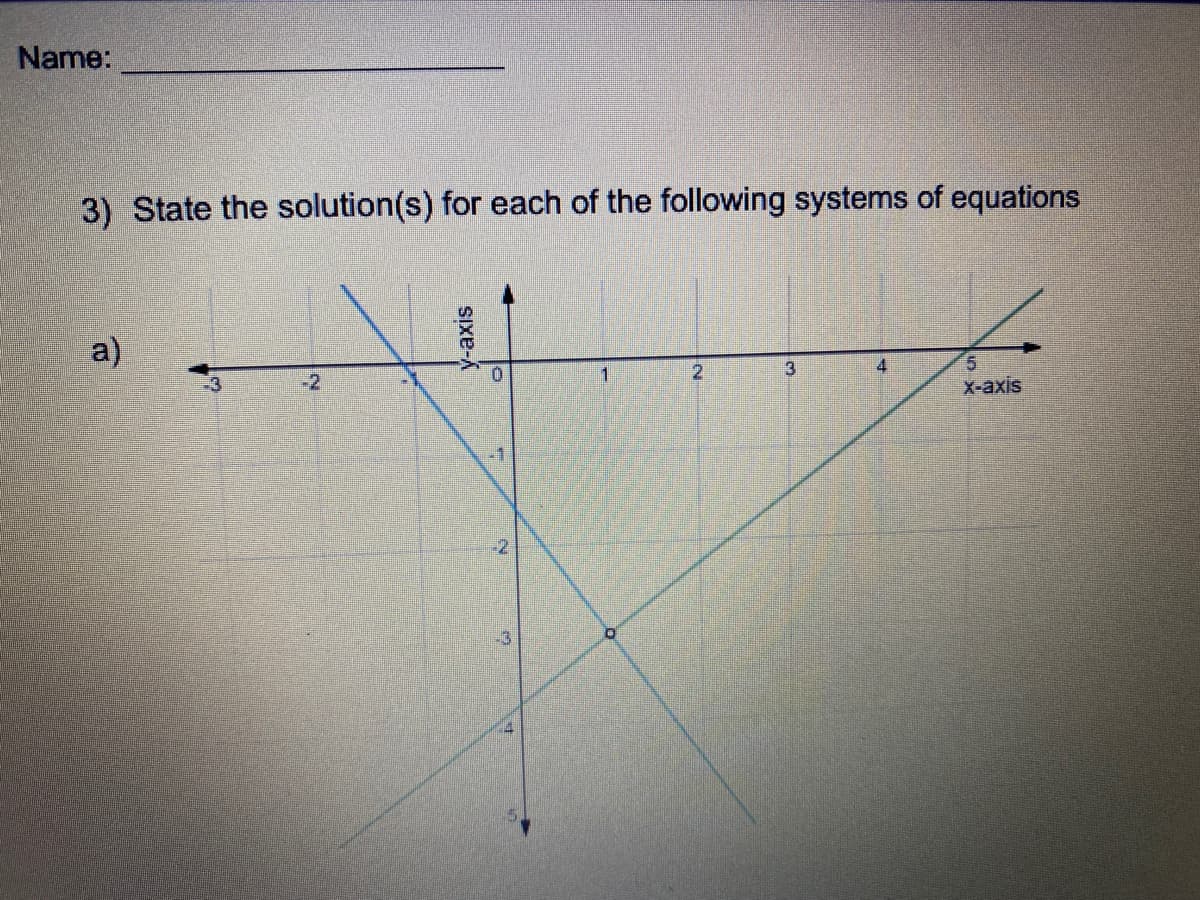 Name:
3) State the solution(s) for each of the following systems of equations
a)
-2
2.
3
5.
Х-аxis
-1
-2
Sixe-
