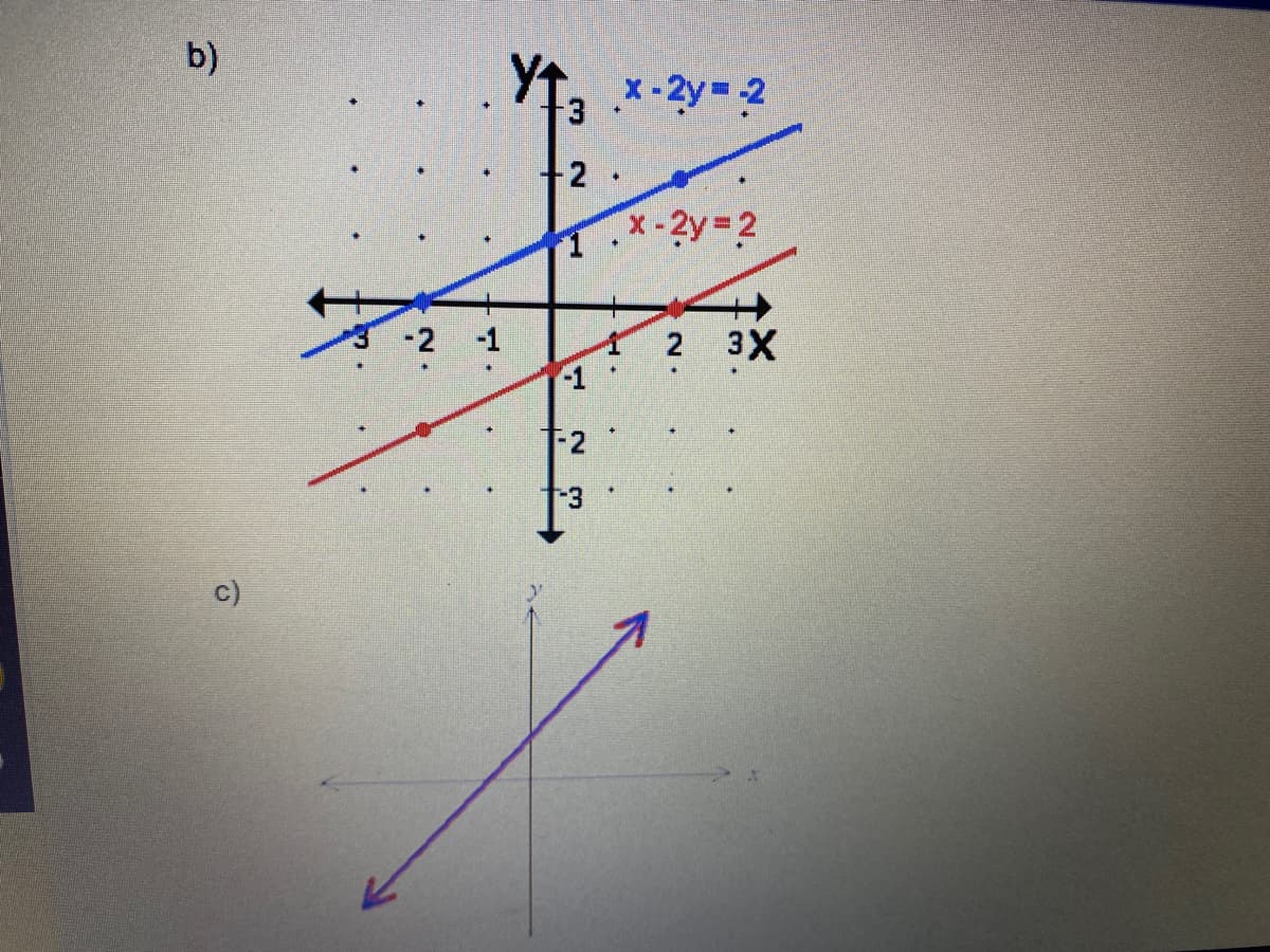 b)
3.x-2y-2
2.
x-2y 2
-2 -1
2 3X
-1
-2
c)
