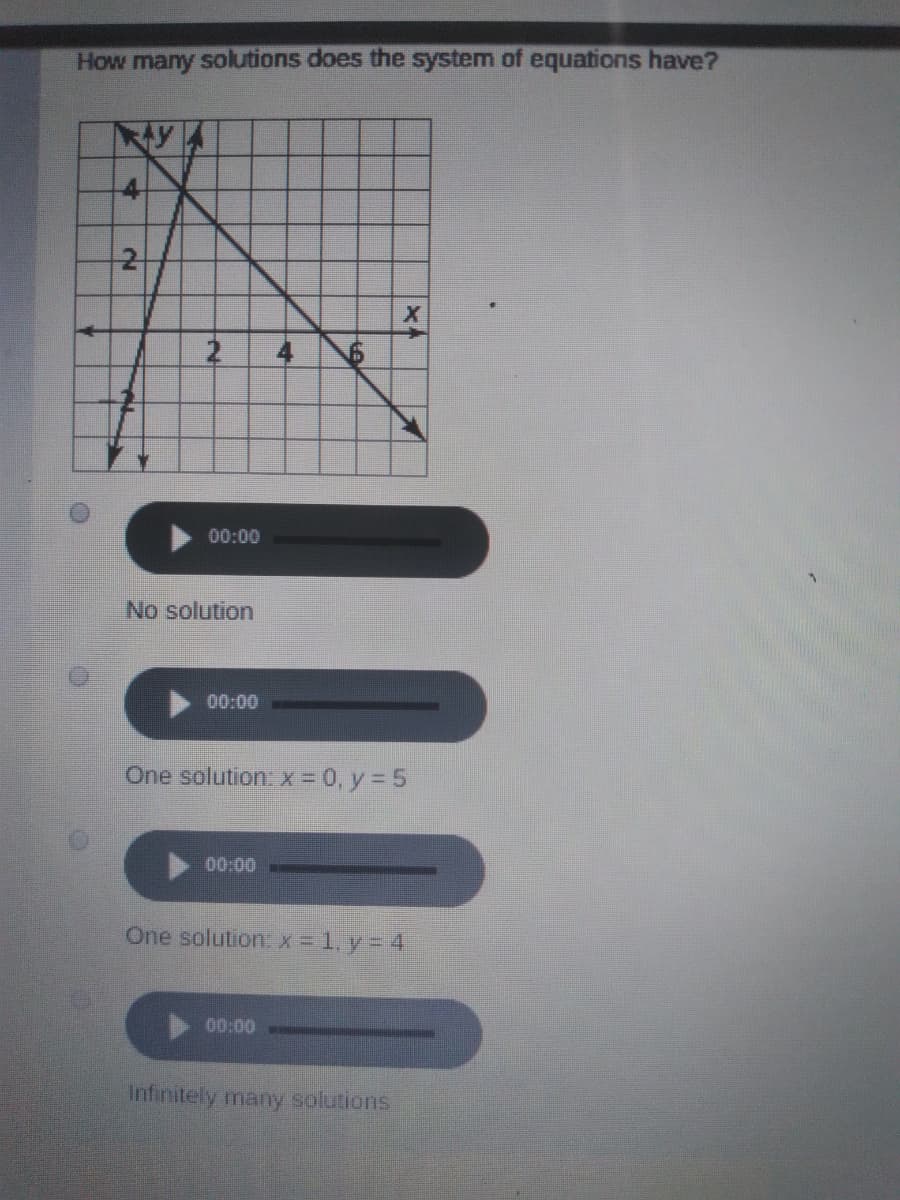 How many solutions does the system of equations have?
4
00:00
No solution
00:00
One solution: x = 0, y = 5
00:00
One solution: x 1. y = 4
00:00
Infinitely many solutions
4.
