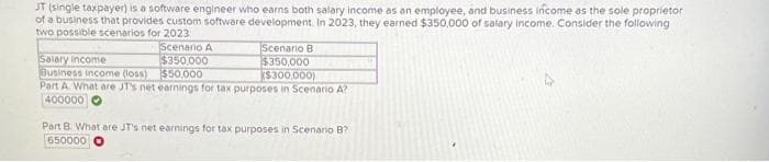 JT (single taxpayer) is a software engineer who earns both salary income as an employee, and business income as the sole proprietor
of a business that provides custom software development. In 2023, they earned $350,000 of salary income. Consider the following
two possible scenarios for 2023
Scenario A
$350,000
$50,000
Scenario B
$350,000
Salary income
Business income (loss)
$300,000)
Part A. What are JT's net earnings for tax purposes in Scenario A?
400000
Part B. What are JT's net earnings for tax purposes in Scenario B?
650000 O