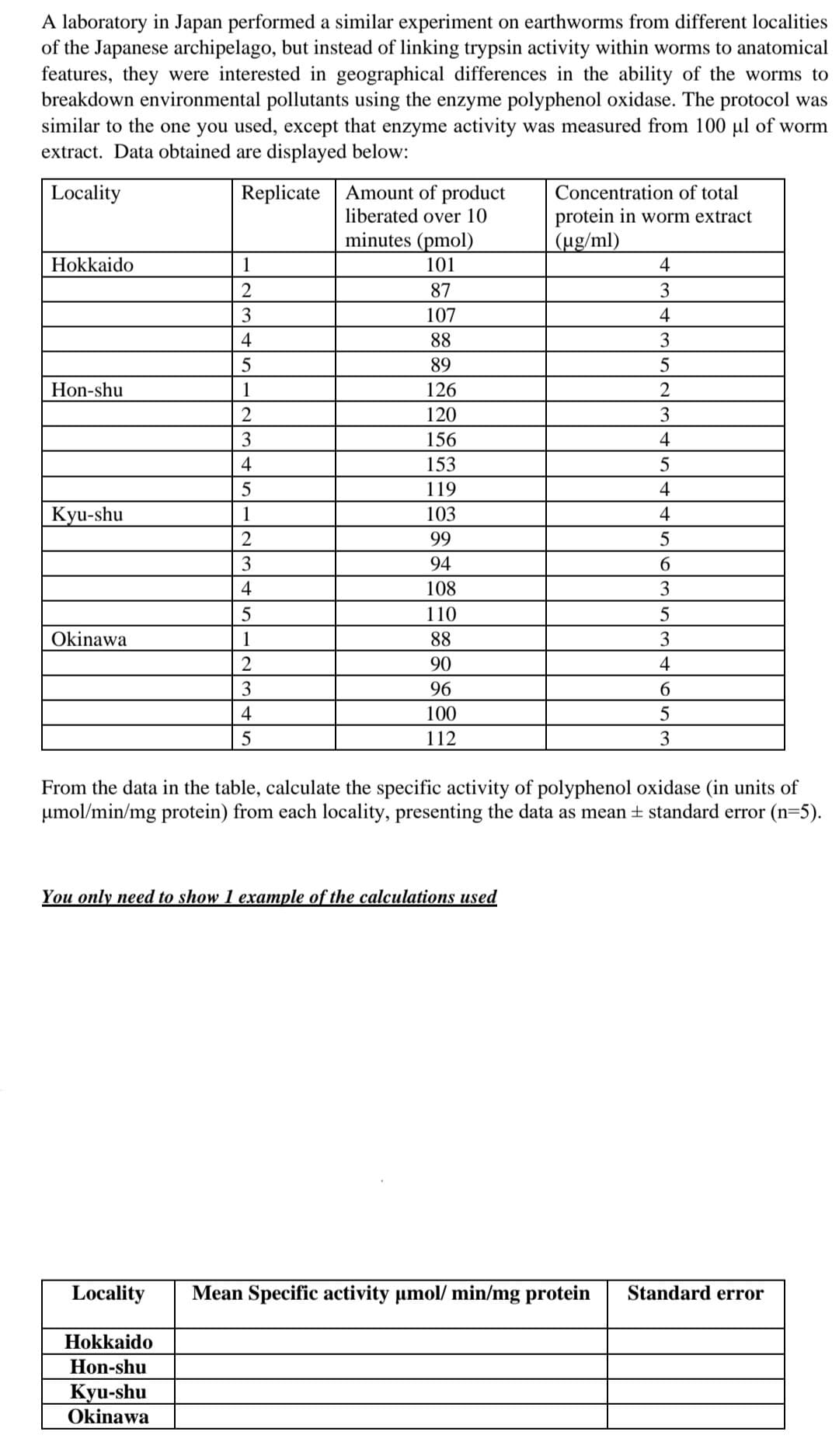 A laboratory in Japan performed a similar experiment on earthworms from different localities
of the Japanese archipelago, but instead of linking trypsin activity within worms to anatomical
features, they were interested in geographical differences in the ability of the worms to
breakdown environmental pollutants using the enzyme polyphenol oxidase. The protocol was
similar to the one you used, except that enzyme activity was measured from 100 µl of worm
extract. Data obtained are displayed below:
Replicate Amount of product
liberated over 10
minutes (pmol)
Locality
Concentration of total
protein in worm extract
(ug/ml)
Hokkaido
1
101
4
87
3
3
107
4
4
88
3
89
Hon-shu
1
126
2
120
3
156
4
4
153
5
119
4
Кyu-shu
1
103
4
2
99
3
94
4
108
3
110
Okinawa
1
88
3
2
90
4
3
96
6.
4
100
112
3
From the data in the table, calculate the specific activity of polyphenol oxidase (in units of
umol/min/mg protein) from each locality, presenting the data as mean + standard error (n=5).
You only need to show 1 example of the calculations used
Locality
Mean Specific activity µmol/ min/mg protein
Standard error
Hokkaido
Hon-shu
Kyu-shu
Okinawa
