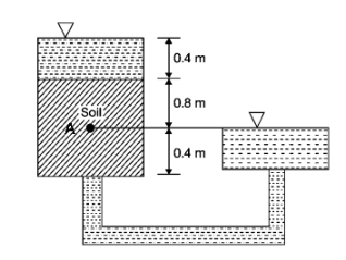 Toam
0.4 m
0.8 m
Soil
0.4 m
