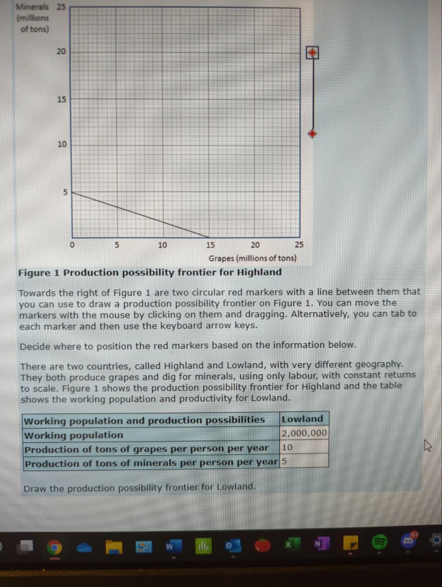 Minerals 25
(millions
of tons)
20
15
10
10
15
20
25
Grapes (millions of tons)
Figure 1 Production possibility frontier for Highland
Towards the right of Figure 1 are two circular red markers with a line between them that
you can use to draw a production possibility frontier on Figure 1. You can move the
markers with the mouse by clicking on them and dragging. Alternatively, you can tab to
each marker and then use the keyboard arrow keys.
Decide where to position the red markers based on the information below.
There are two countries, called Highland and Lowland, with very different geography.
They both produce grapes and dig for minerals, using only labour, with constant returns
to scale. Figure 1 shows the production possibility frontier for Highland and the table
shows the working population and productivity for Lowland.
Lowland
Working population and production possibilities
Working population
Production of tons of grapes per person per year
Production of tons of minerals per person per year 5
2,000,000
10
Draw the production possibility frontier for Lowland.
