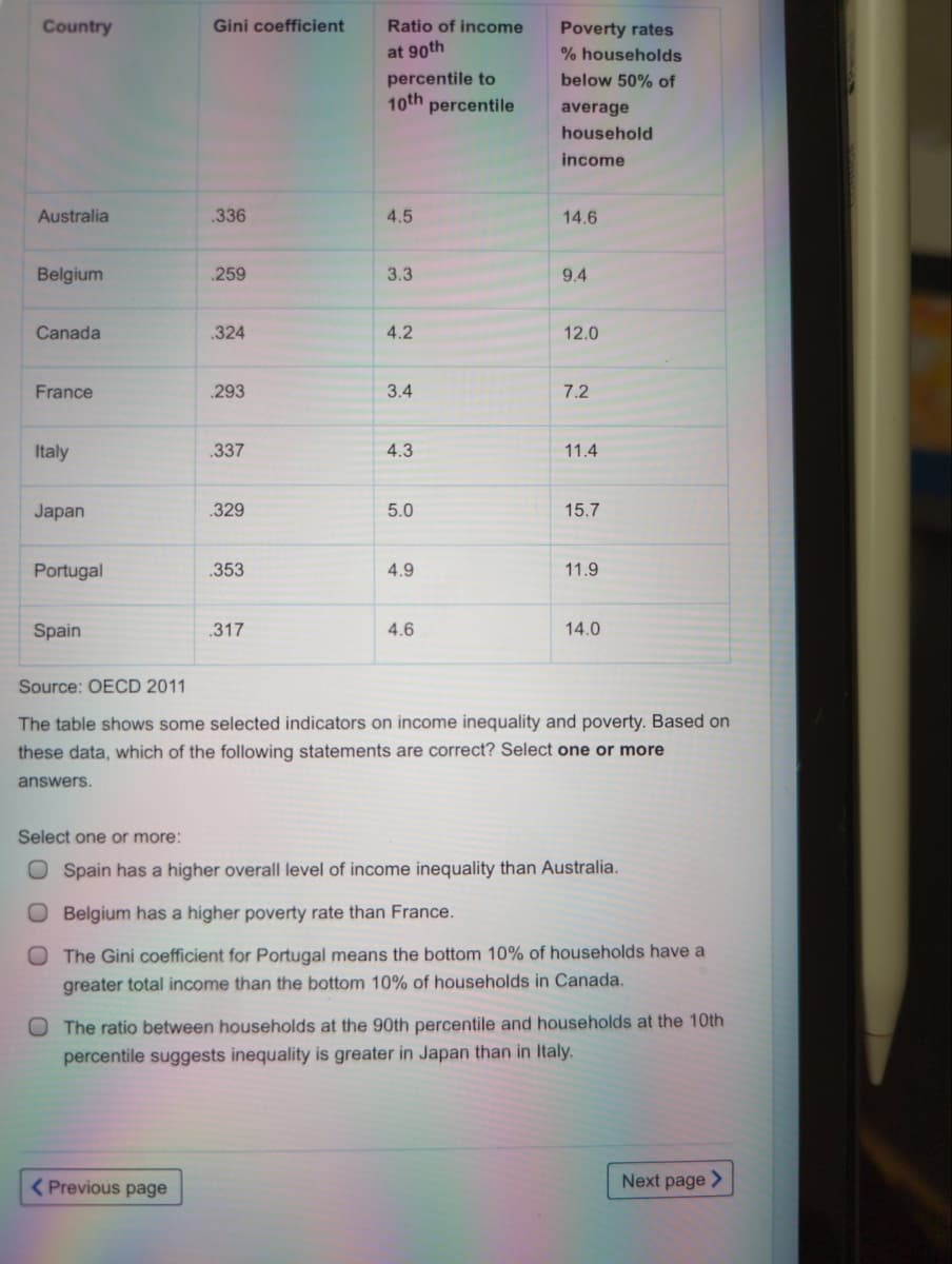 Country
Gini coefficient
Ratio of income
Poverty rates
at 90th
% households
percentile to
10th
below 50% of
percentile
average
household
income
Australia
.336
4.5
14.6
Belgium
259
3.3
9.4
Canada
.324
4.2
12.0
France
.293
3.4
7.2
Italy
.337
4.3
11.4
Japan
.329
5.0
15.7
Portugal
.353
4.9
11.9
Spain
.317
4.6
14.0
Source: OECD 2011
The table shows some selected indicators on income inequality and poverty. Based on
these data, which of the following statements are correct? Select one or more
answers.
Select one or more:
O Spain has a higher overall level of income inequality than Australia.
O Belgium has a higher poverty rate than France.
O The Gini coefficient for Portugal means the bottom 10% of households have a
greater total income than the bottom 10% of households in Canada.
O The ratio between households at the 90th percentile and households at the 10th
percentile suggests inequality is greater in Japan than in Italy.
( Previous page
Next page >
