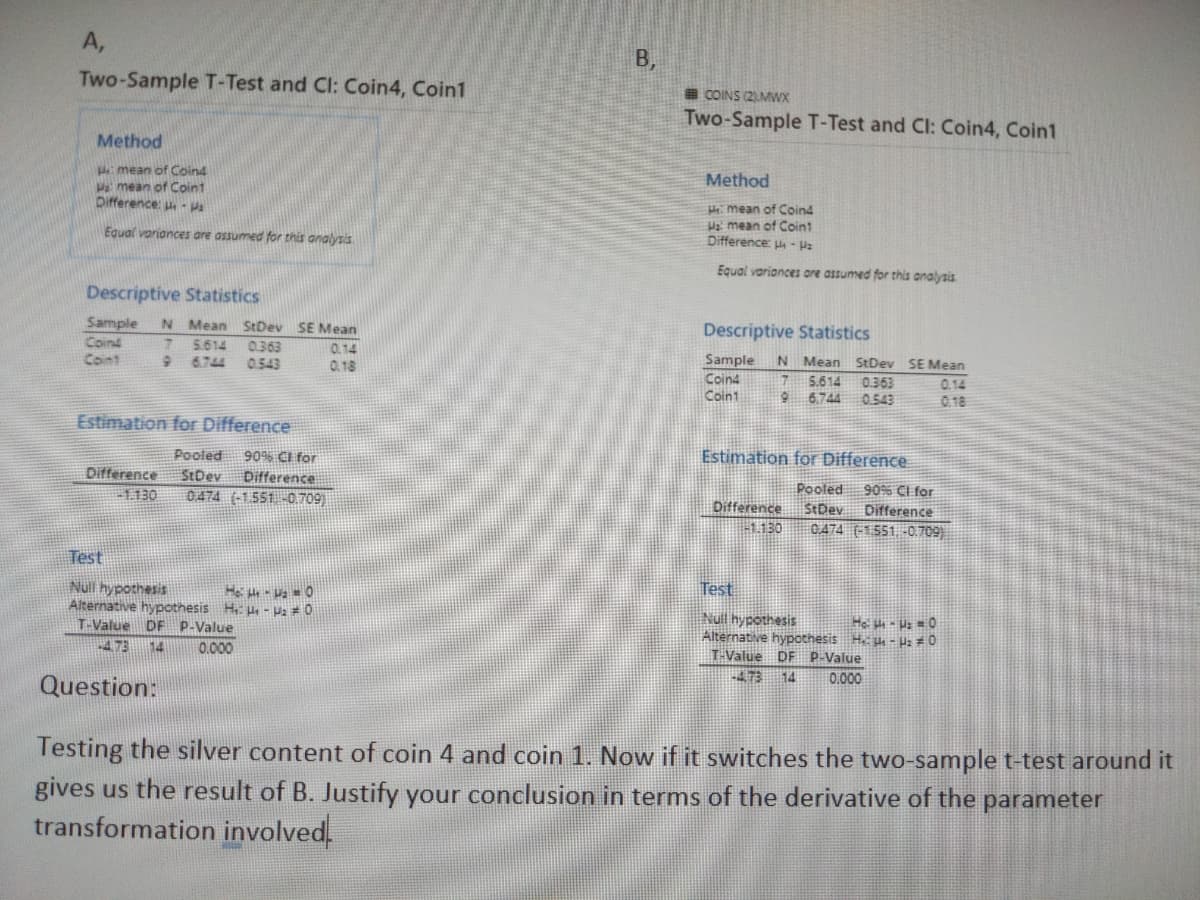 А,
B,
Two-Sample T-Test and Cl: Coin4, Coin1
E COINS (2)MWx
Two-Sample T-Test and Cl: Coin4, Coin1
Method
Method
: mean of Coind
Pa mean of Coin1
Difference: -a
u mean of Coin4
a mean of Coint
Difference: - Pa
Equal voriances are assumed for this analysis
Equal variances ore assumed for this analysis.
Descriptive Statistics
Sample
Descriptive Statistics
Coind
Coint
N Mean StDev SE Mean
5614
6.744
0.363
0543
0.14
0.18
Sample
N Mean StDev SE Mean
Coind
5.614
0.363
0.14
Coin1
9 6.744 0.543
018
Estimation for Difference
Estimation for Difference
90% CI for
Pooled
StDev
0.474 (-1.551-0.709)
Difference
Difference
90% CI for
Pooled
StDev
0.474 -1551,-0.709)
-1.130
Difference
1.130
Difference
Test
Test
Null hypothesis
Alternative hypothesis H,: H - Pz # 0
T-Value DF p-Value
Null hypothesis
He - Ha 0
Alternative hypothesis H u - Hz # 0
T-Value DF P-Value
14
-473
14
0.000
-473
0.000
Question:
Testing the silver content of coin 4 and coin 1. Now if it switches the two-sample t-test around it
gives us the result of B. Justify your conclusion in terms of the derivative of the parameter
transformation involved.
