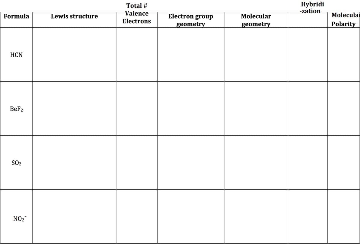 Hybridi
--zation
Total #
Valence
Electron group
Molecular
Formula
Lewis structure
Molecular
Electrons
geometry
geometry
Polarity
HCN
BeF2
SO2
NO2
