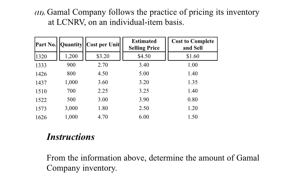 (11. Gamal Company follows the practice of pricing its inventory
at LCNRV, on an individual-item basis.
Estimated
Cost to Complete
Part No. Quantity| Cost per Unit
Selling Price
and Sell
1320
1,200
$3.20
$4.50
$1.60
1333
900
2.70
3.40
1.00
1426
800
4.50
5.00
1.40
1437
1,000
3.60
3.20
1.35
1510
700
2.25
3.25
1.40
1522
500
3.00
3.90
0.80
1573
3,000
1.80
2.50
1.20
1626
1,000
4.70
6.00
1.50
Instructions
From the information above, determine the amount of Gamal
Company inventory.
