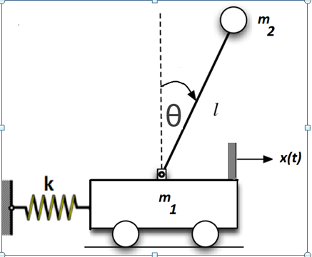 m
2
x(t)
k
wW
m.
1
