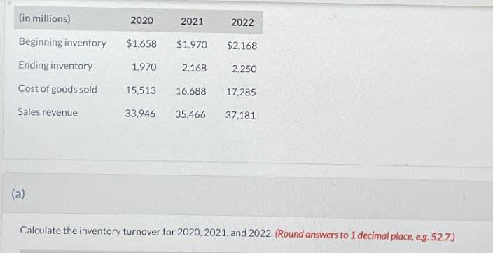 (in millions)
2020
2021
2022
Beginning inventory
$1,658
$1,970
$2.168
Ending inventory
1,970
2.168
2,250
Cost of goods sold
15,513
16,688 17,285
Sales revenue
33,946
35,466 37,181
(a)
Calculate the inventory turnover for 2020, 2021, and 2022. (Round answers to 1 decimal place, e.g. 52.7.)