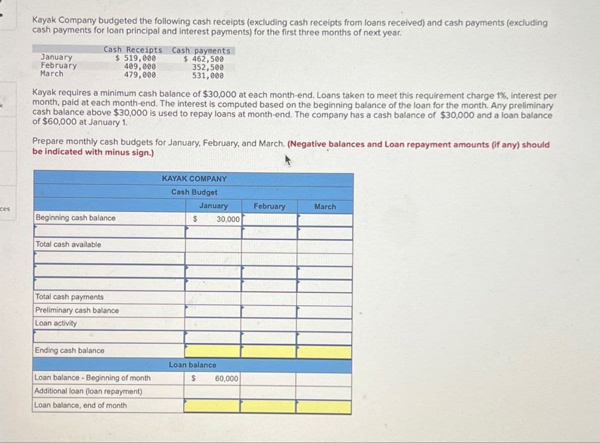 Kayak Company budgeted the following cash receipts (excluding cash receipts from loans received) and cash payments (excluding
cash payments for loan principal and interest payments) for the first three months of next year.
January
February
March
Cash Receipts Cash payments
$ 519,000
409,000
479,000
$ 462,500
352,500
531,000
Kayak requires a minimum cash balance of $30,000 at each month-end. Loans taken to meet this requirement charge 1%, interest per
month, paid at each month-end. The interest is computed based on the beginning balance of the loan for the month. Any preliminary
cash balance above $30,000 is used to repay loans at month-end. The company has a cash balance of $30,000 and a loan balance
of $60,000 at January 1.
Prepare monthly cash budgets for January, February, and March. (Negative balances and Loan repayment amounts (if any) should
be indicated with minus sign.)
KAYAK COMPANY
Cash Budget
January
February
March
ces
Beginning cash balance
$
30,000
Total cash available
Total cash payments
Preliminary cash balance
Loan activity
Ending cash balance
Loan balance - Beginning of month
Additional loan (loan repayment)
Loan balance, end of month
Loan balance
$
60,000