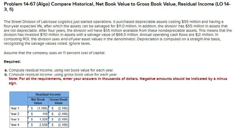 Problem 14-67 (Algo) Compare Historical, Net Book Value to Gross Book Value, Residual Income (LO 14-
3,5)
The Street Division of Labrosse Logistics just started operations. It purchased depreciable assets costing $55 million and having a
four-year expected life, after which the assets can be salvaged for $11.0 million. In addition, the division has $55 million in assets that
are not depreciable. After four years, the division will have $55 million available from these nondepreciable assets. This means that the
division has invested $110 million in assets with a salvage value of $66.0 million. Annual operating cash flows are $21 million. In
computing ROI, this division uses end-of-year asset values in the denominator. Depreciation is computed on a straight-line basis,
recognizing the salvage values noted. Ignore taxes.
Assume that the company uses an 11 percent cost of capital.
Required:
a. Compute residual Income, using net book value for each year.
b. Compute residual Income, using gross book value for each year.
Note: For all the requirements, enter your answers in thousands of dollars. Negative amounts should be Indicated by a minus
sign.
Residual Income
Net Book Gross Book
Value
Value
Year 1
S
(1,100) S (2,100)
Year 2
S
110 $
(2,100)
Year 3
S
1,320 S
(2,100)
Year 4
S
2,530
$
(2,100)