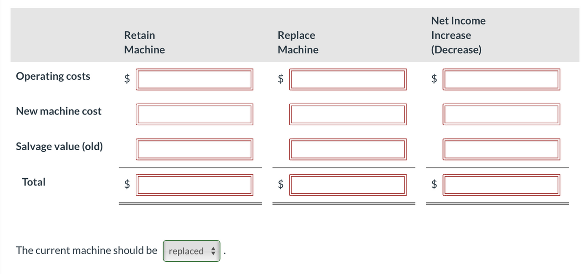 Net Income
Retain
Replace
Increase
Machine
Machine
(Decrease)
Operating costs
$
New machine cost
Salvage value (old)
Total
$
$
The current machine should be replaced
%24
%24
%24
