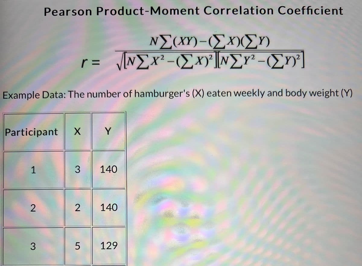 ΝΣ(xΥ)-(Σ (ΣΥ
r= Σx-(Σ][ΣΥ - ΣΥ]
2
Example Data: The number of hamburger's (X) eaten weekly and body weight (Y)
Participant X Y
1
Pearson Product-Moment Correlation Coefficient
2
3
3 140
2 140
5 129