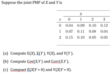 Suppose the joint PMF of X and Y is
Y
1
x
0
2
3
0
0.04
0.09 0.10
0.12
1
0.07 0.11 0.08 0.04
2 0.15 0.10 0.05 0.05
(a) Compute E(X), E(Y), V(X), and V(Y).
(b) Compute Cov(X,Y) and Corr(X,Y).
(c) Compuet E(X|Y=0) and V(X|Y = 0).