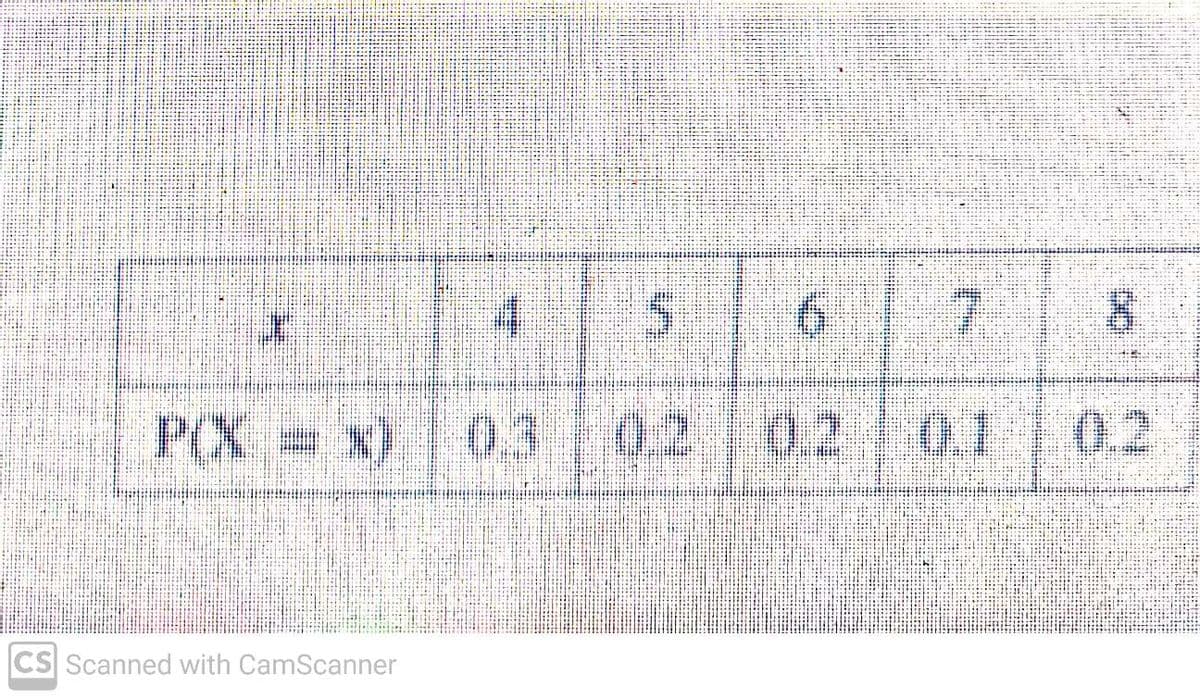 P(X = X)
CS Scanned with CamScanner
4
5
6
0.2 0.2
7
0.2