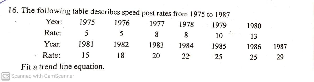 16. The following table describes speed post rates from 1975 to 1987
Year:
1975
1976
1977
1978
1979
1980
Rate:
5
5
8
8
10
13
Year:
1981
1982
1983
1984
1985
1986
1987
Rate:
15
18
20
22
25
25
29
Fit a trend line equation.
CS Scanned with CamScanner
