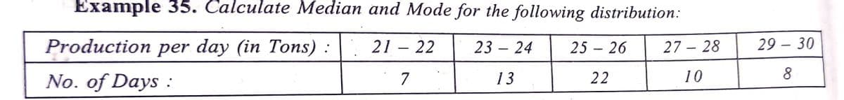 Example 35. Calculate Median and Mode for the following distribution:
Production
per day (in Tons) :
21 – 22
23 – 24
25 – 26
27 – 28
29 – 30
-
-
No. of Days :
7
13
22
10
8
