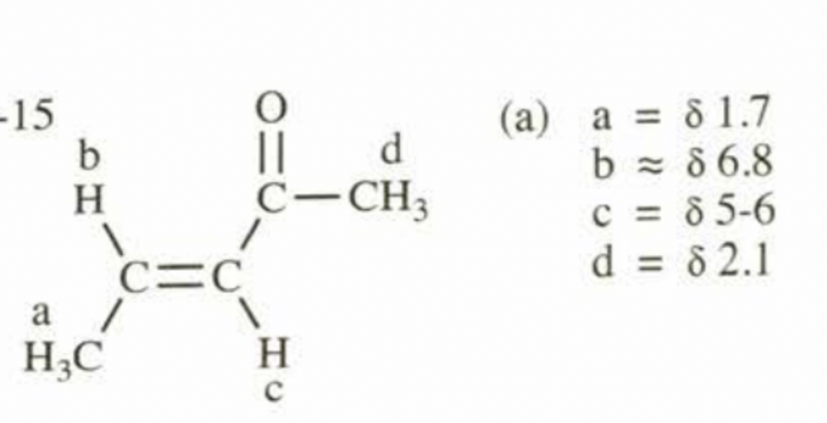 -15
b
H
a
H3C
c=c
d
C-CH3
H
C
(a) a = 81.7
b=86.8
c=85-6
d
<= 82.1