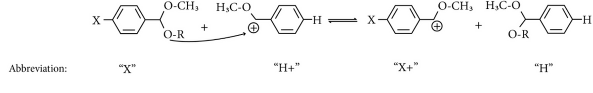 Abbreviation:
X
"X"
O-CH3
O-R
+
H3C-O
"H+"
-H
X
"X+"
O-CH3 H3C-O
+
+
O-R
"H"
-H