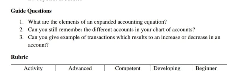 Guide Questions
1. What are the elements of an expanded accounting equation?
2. Can you still remember the different accounts in your chart of accounts?
3. Can you give example of transactions which results to an increase or decrease in an
account?
Rubric
Activity
Advanced
Competent
Developing
Beginner
