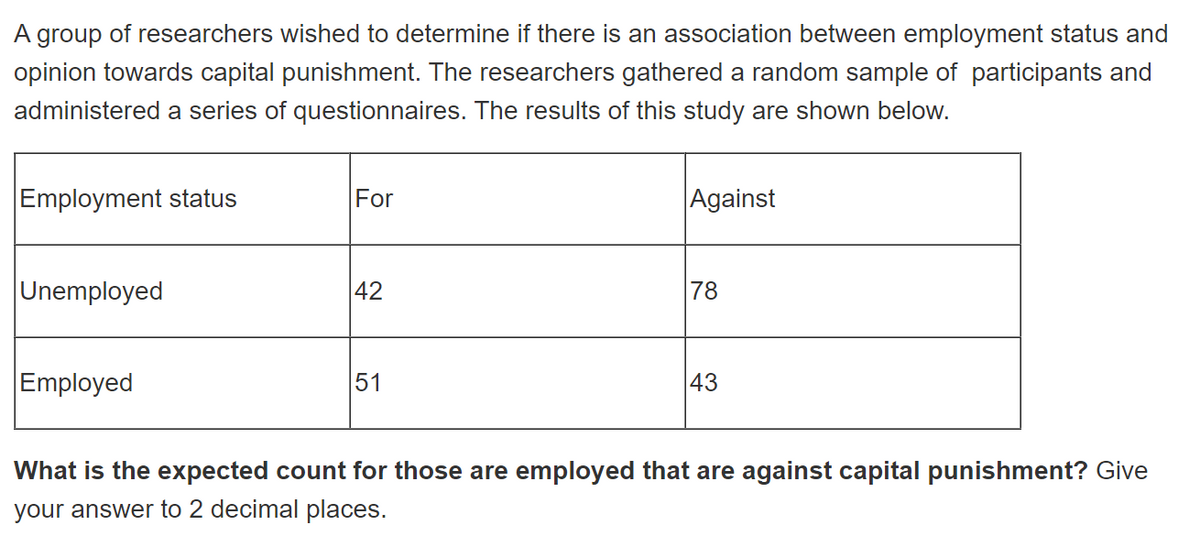 A group of researchers wished to determine if there is an association between employment status and
opinion towards capital punishment. The researchers gathered a random sample of participants and
administered a series of questionnaires. The results of this study are shown below.
Employment status
For
Against
Unemployed
42
78
Employed
51
43
What is the expected count for those are employed that are against capital punishment? Give
your answer to 2 decimal places.
