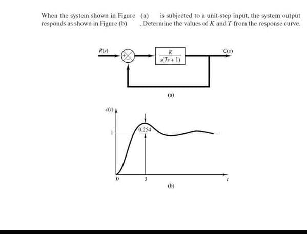 When the system shown in Figure (a) is subjected to a unit-step input, the system output
responds as shown in Figure (b) .Determine the values of K and T from the response curve.
R(s)
K
s(Ts + 1)
0.254
3
