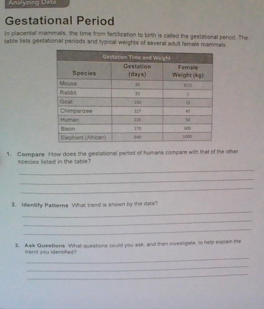 Analyzing Data
Gestational
Period
In placental mammals, the time from fertilization to birth is called the gestational period. The
table lists gestational periods and typical weights of several adult female mammals.
Species
Mouse
Rabbit
Goat
Gestation Time and Weight
Gestation
(days)
20
33
150
227
Chimpanzee
Human
Bison
Elephant (African)
270
640
Female
Weight (kg)
2. Identify Patterns What trend is shown by the data?
0.02
1
15
40
600
5000
1. Compare How does the gestational period of humans compare with that of the other
species listed in the table?
3. Ask Questions What questions could you ask, and then investigate, to help explain the
trend you identified?