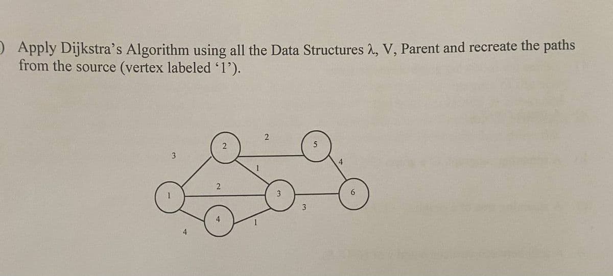 Apply Dijkstra's Algorithm using all the Data Structures A, V, Parent and recreate the paths
from the source (vertex labeled '1').
3
2
2