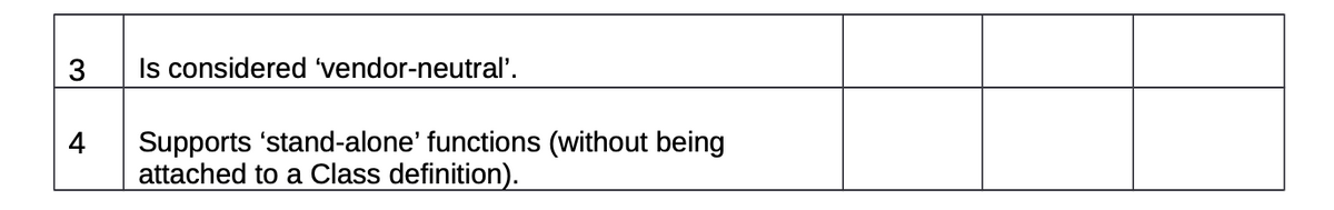 3
Is considered 'vendor-neutral'.
Supports 'stand-alone' functions (without being
attached to a Class definition).