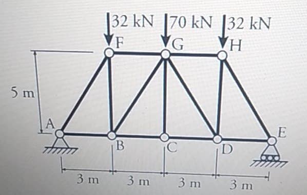 |32 kN |70 kN |32 kN
(F
VG
H.
5 m
A
3 m
3 m
3 m
3 m
