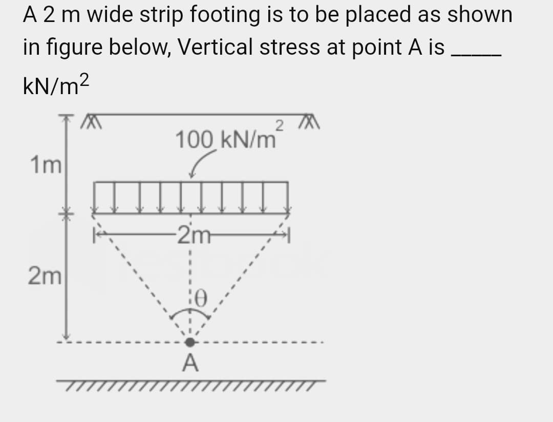 A 2 m wide strip footing is to be placed as shown
in figure below, Vertical stress at point A is
kN/m²
1m
2m
2
100 kN/m
-2m-
A