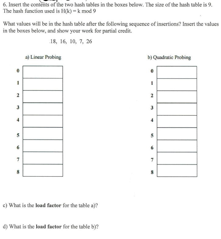 6. Insert the contents of the two hash tables in the boxes below. The size of the hash table is 9.
The hash function used is H(k) = k mod 9
What values will be in the hash table after the following sequence of insertions? Insert the values
in the boxes below, and show your work for partial credit.
18, 16, 10, 7, 26
a) Linear Probing
b) Quadratic Probing
1
1
2
3
3
4
5
6
7
7
8
c) What is the load factor for the table a)?
d) What is the load factor for the table b)?
