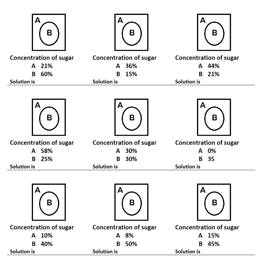 A
A
A
B
В
В
Concentration of sugar
Concentration of sugar
А 36%
В 15%
Concentration of sugar
A 21%
В 60%
Solution is
A 44%
В 21%
Solution is
Solution is
A
A
A
B
B
Concentration of sugar
Concentration of sugar
Concentration of sugar
A 58%
В 25%
Solution is
А 30%
в 30%
Solution is
A 0%
В 35
Solution is
A
A
A
B
В
B
Concentration of sugar
Α 10%
В 40%
Concentration of sugar
A 8%
В 50%
Concentration of sugar
A 15%
В 45%
Solution is
Solution is
Solution is
