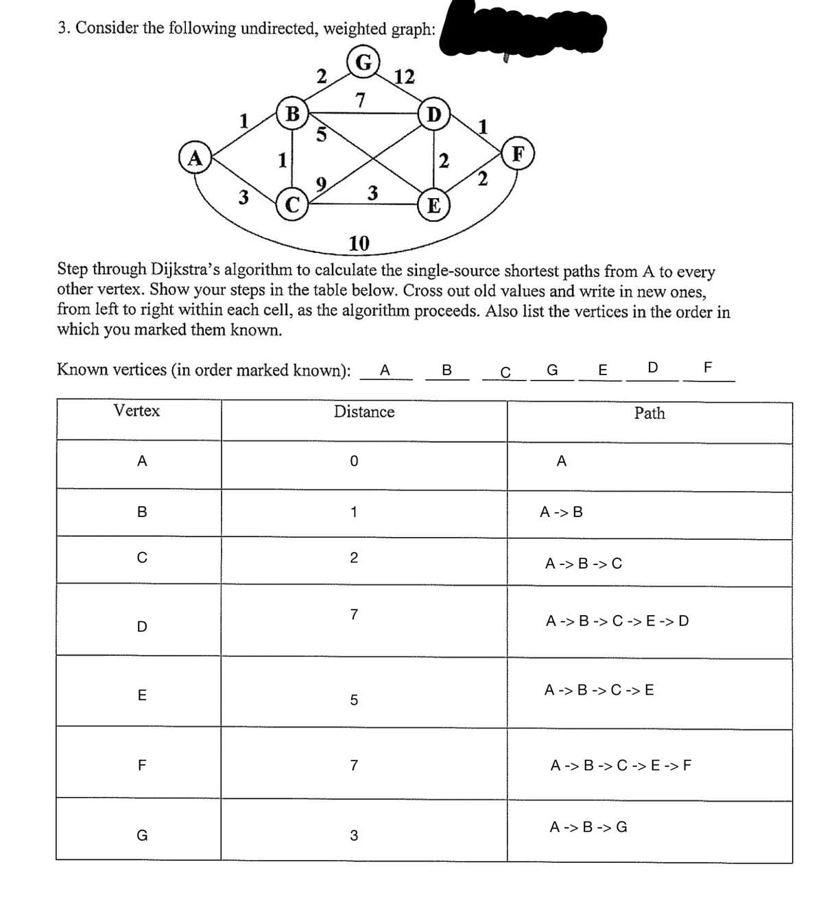 3. Consider the following undirected, weighted graph:
2
12
7
B
D
A
1
F
3
E
10
Step through Dijkstra's algorithm to calculate the single-source shortest paths from A to every
other vertex. Show your steps in the table below. Cross out old values and write in new ones,
from left to right within each cell, as the algorithm proceeds. Also list the vertices in the order in
which you marked them known.
Known vertices (in order marked known):
A
C
G
E
F
Vertex
Distance
Path
A
A
1
A -> B
A -> B -> C
7
A -> B -> C ->E-> D
E
A -> B -> C ->E
F
7
A -> B -> C ->E -> F
A -> B -> G
3
LO
