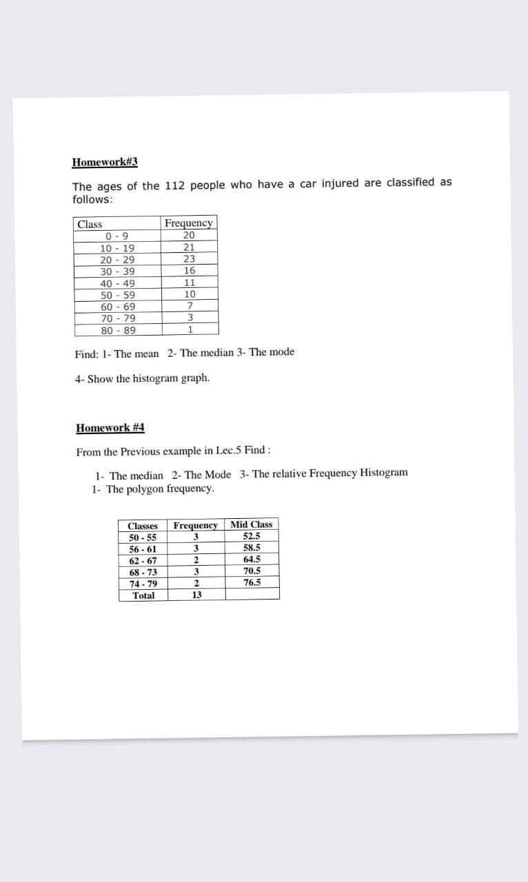 Homework#3
The ages of the 112 people who have a car injured are classified as
follows:
Class
0 - 9
10 - 19
20 - 29
30 - 39
40 - 49
50 - 59
60 - 69
Frequency
20
21
23
16
11
10
3
70 - 79
80 - 89
Find: 1- The mean 2- The median 3- The mode
4- Show the histogram graph.
Homework #4
From the Previous example in Lec.5 Find :
1- The median 2- The Mode 3- The relative Frequency Histogram
1- The polygon frequency.
Frequency Mid Class
52.5
58.5
64.5
Classes
50 - 55
56 - 61
3
3
62 - 67
68 - 73
74 - 79
Total
3
70.5
76.5
13
