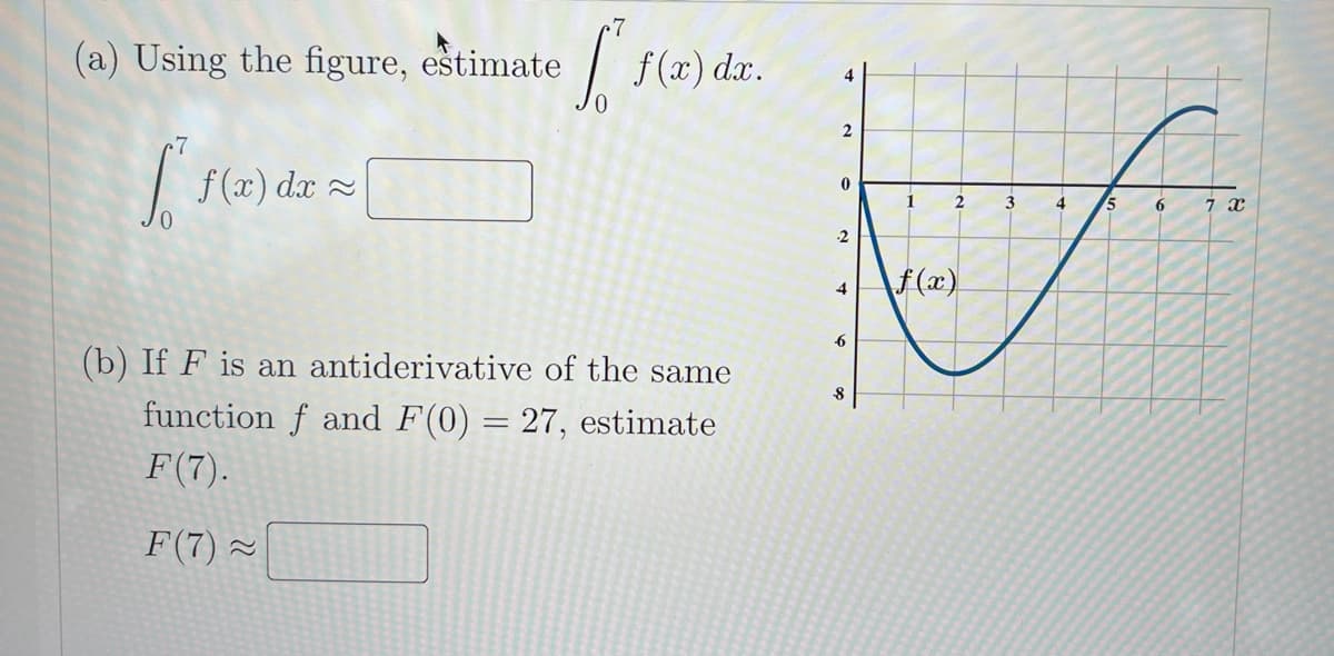 (a) Using the figure, estimate
f (x) dx.
4
f (x) dx 2
1
3
4
6.
.2
f (x)
4
(b) If F is an antiderivative of the same
function f and F(0) = 27, estimate
F(7).
F(7) ~
