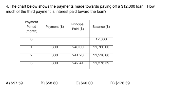 4. The chart below shows the payments made towards paying off a $12,000 loan. How
much of the third payment is interest paid toward the loan?
Payment
Principal
Paid ($)
Period
Payment ($)
Balance ($)
(month)
12,000
1
300
240.00
11,760.00
300
241.20
11,518.80
300
242.41
11,276.39
A) $57.59
B) $58.80
C) $60.00
D) $176.39
