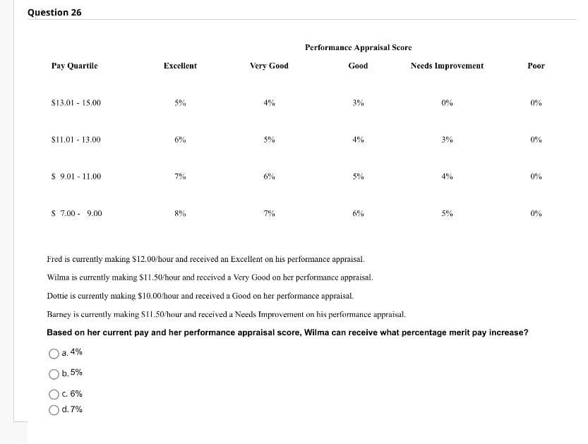 Question 26
Performance Appraisal Score
Pay Quartile
Еxcellent
Very Good
Good
Needs Improvement
Poor
$13.01 - 15.00
5%
4%
3%
0%
0%
$11.01 - 13.00
6%
5%
4%
3%
0%
$ 9.01 - 11.00
7%
6%
5%
4%
0%
$ 7.00 - 9.00
8%
7%
6%
5%
0%
Fred is currently making S12.00/hour and received an Excellent on his performance appraisal.
Wilma is currently making $11.50:hour and rececived a Very Good on her performance appraisal.
Dottie is currently making $10.00/hour and received a Good on her performance appraisal.
Barney is currently making SI1.50/hour and received a Needs Improvement on his performance appraisal.
Based on her current pay and her performance appraisal score, Wilma can receive what percentage merit pay increase?
a. 4%
b. 5%
C. 6%
d. 7%
