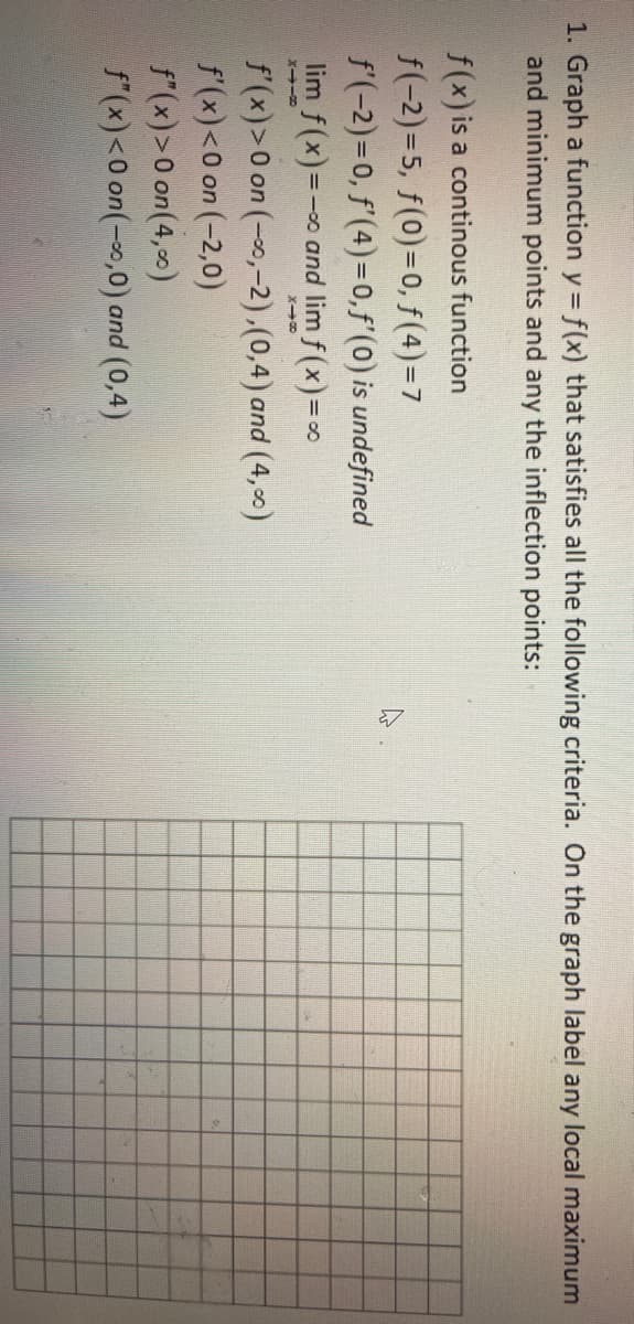 1. Graph a function y = f(x) that satisfies all the following criteria. On the graph label any local maximum
and minimum points and any the inflection points:
f(x) is a continous function
f(-2)=5, f(0)=0, f(4)=7
f'(-2)=0, f'(4)=0,f'(0) is undefined
lim f(x)=-o and lim f (x)=
f'(x)>0 on (-0,-2),(0,4) and (4,0)
f'(x)<0 on (-2,0)
f"(x)>0 on(4,0)
f"(x)<0 on(-,0) and (0,4)
