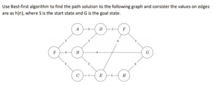 Use Best-first algorithm to find the path solution to the following graph and consider the values on edges
are as h(n), where S is the start state and G is the goal state.
A
F
B
G
C
E
-5-
