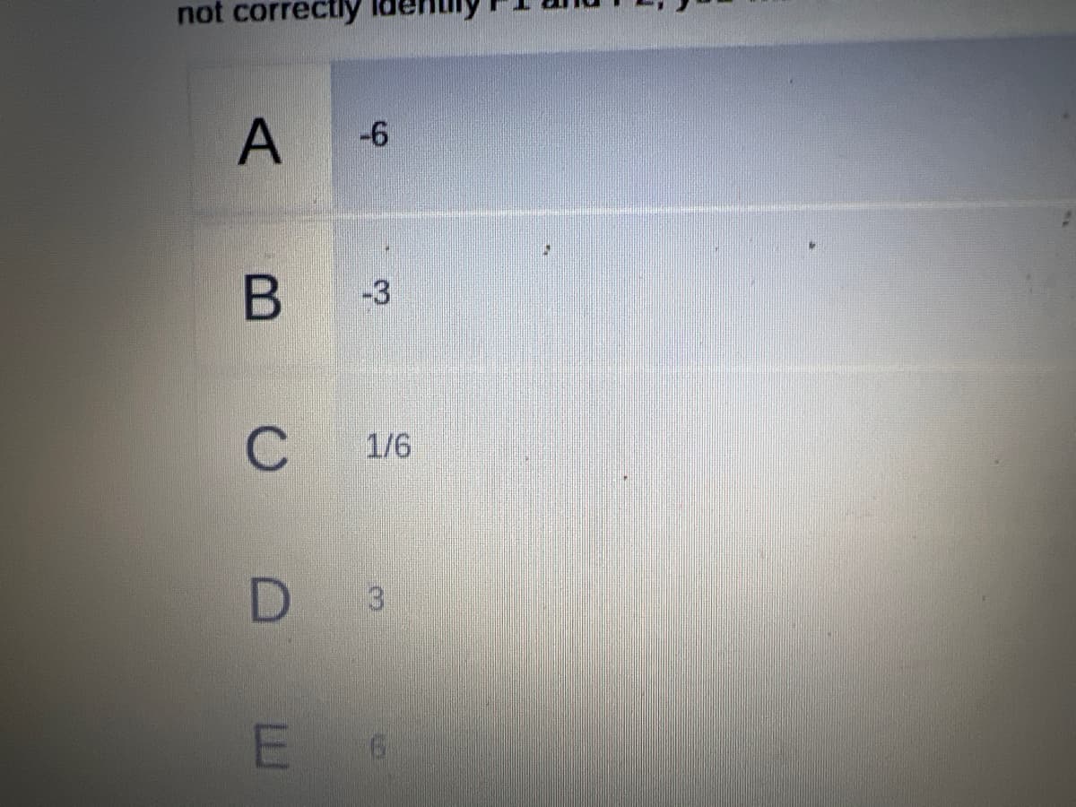 not correctly
-6
B 3
1/6
E 6
3)
