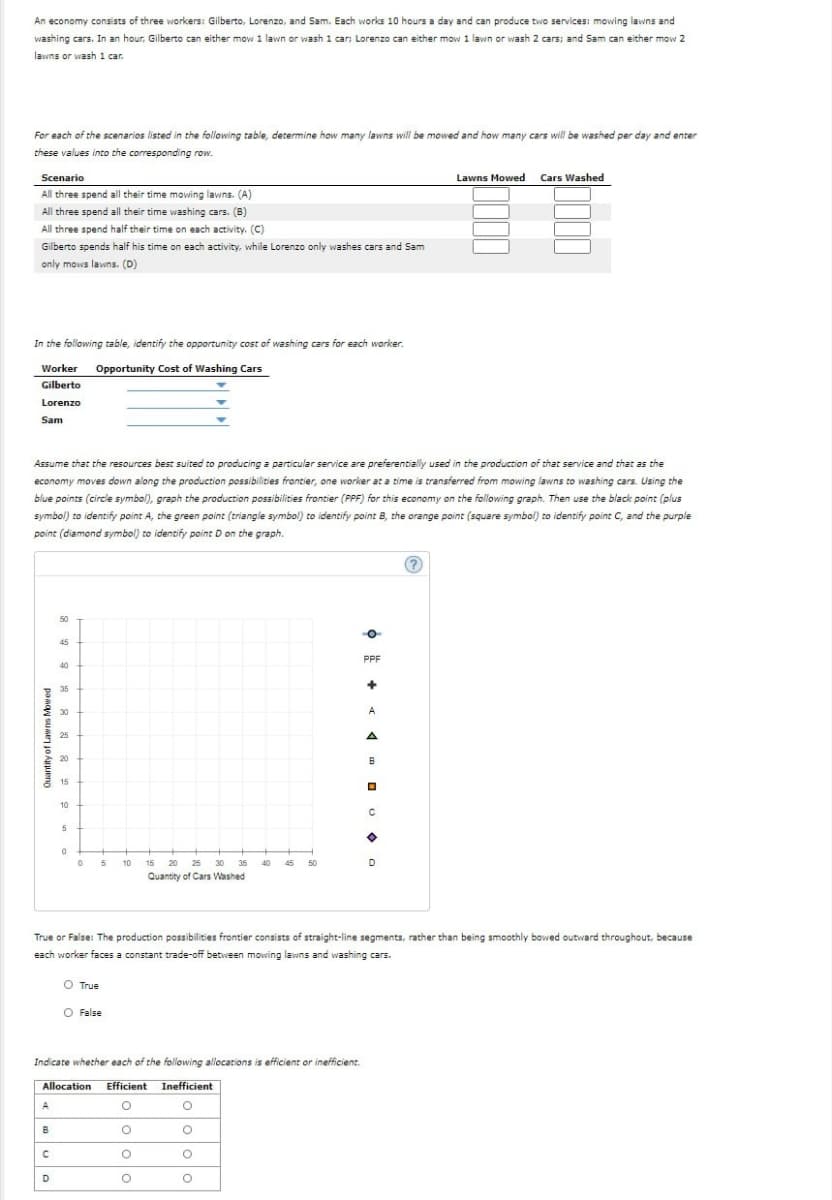 An economy consists of three workers: Gilberto, Lorenzo, and Sam. Each works 10 hours a day and can produce two services: mowing lawns and
washing cars. In an hour, Gilberto can either mow 1 lawn or wash 1 car: Lorenzo can either mow 1 lawn or wash 2 cars; and Sam can either mow 2
lawns or wash 1 car.
For each of the scenarios listed in the following table, determine how many lawns will be mowed and how many cars will be washed per day and enter
these values into the corresponding row.
Scenario
All three spend all their time mowing lawns. (A)
All three spend all their time washing cars. (B)
All three spend half their time on each activity. (C)
Gilberto spends half his time on each activity, while Lorenzo only washes cars and Sam
only mows lawns. (D)
Lawns Mowed Cars Washed
In the following table, identify the opportunity cost of washing cars for each worker.
Worker
Gilberto
Lorenzo
Sam
Opportunity Cost of Washing Cars
Assume that the resources best suited to producing a particular service are preferentially used in the production of that service and that as the
economy moves down along the production possibilities frontier, one worker at a time is transferred from mowing lawns to washing cars. Using the
blue points (circle symbol), graph the production possibilities frontier (PPF) for this economy on the following graph. Then use the black point (plus
symbol) to identify point A, the green point (triangle symbol) to identify point B, the orange point (square symbol) to identify point C, and the purple
point (diamond symbol) to identify point D on the graph.
४४ 8 जि
Quantity of Lawns Mowed
25
10
PPF
A
A
B
C
о
5
10
15 20 25 30 35
40 45
D
Quantity of Cars Washed
True or False: The production possibilities frontier consists of straight-line segments, rather than being smoothly bowed outward throughout, because
each worker faces a constant trade-off between mowing lawns and washing cars.
True
O False
Indicate whether each of the following allocations is efficient or inefficient.
Allocation
Efficient
Inefficient
°
B
C
D