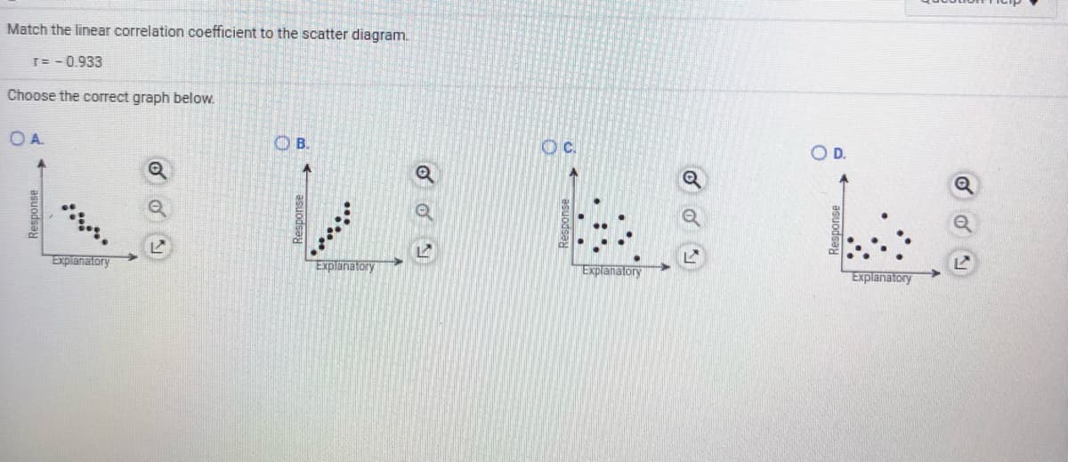 Match the linear correlation coefficient to the scatter diagram.
T= - 0.933
Choose the correct graph below.
OA.
O B.
Oc.
O D.
Explanatory
Explanatory
Explanatory
Explanatory
